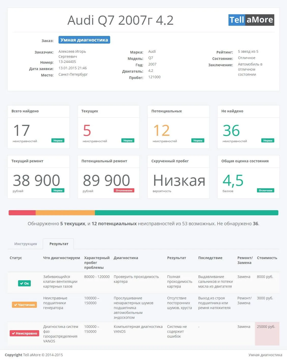 The original TellaMore sample inspection report for a 2007 Audi Q7, including a condition summary, repair estimates, and a diagnostic checklist in Russian.